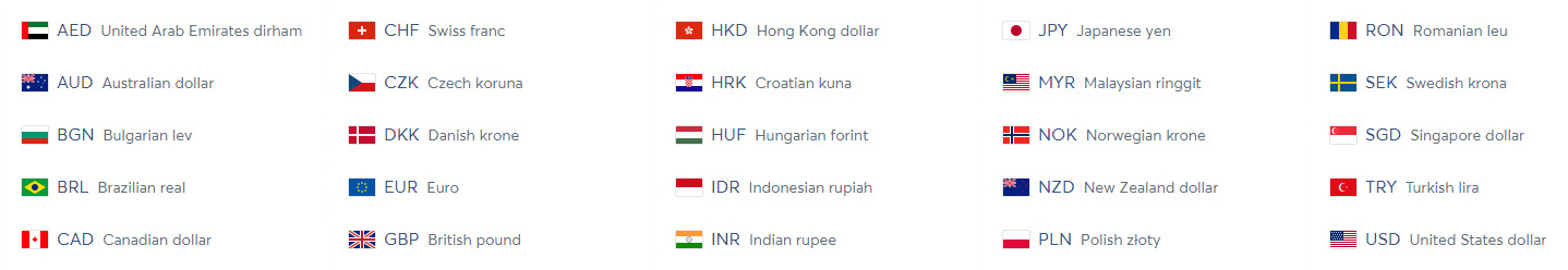 currencies you can use with WISE